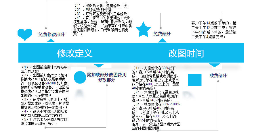 效果图制作改图规范